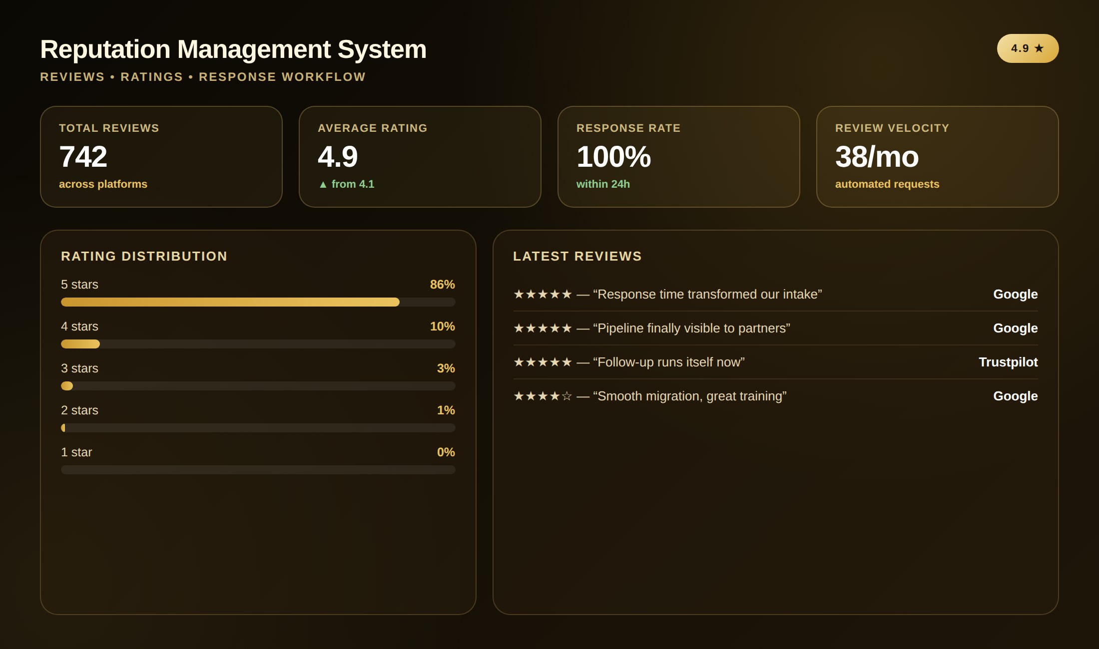 Reputation Management for Reviews, Referrals and Local Trust