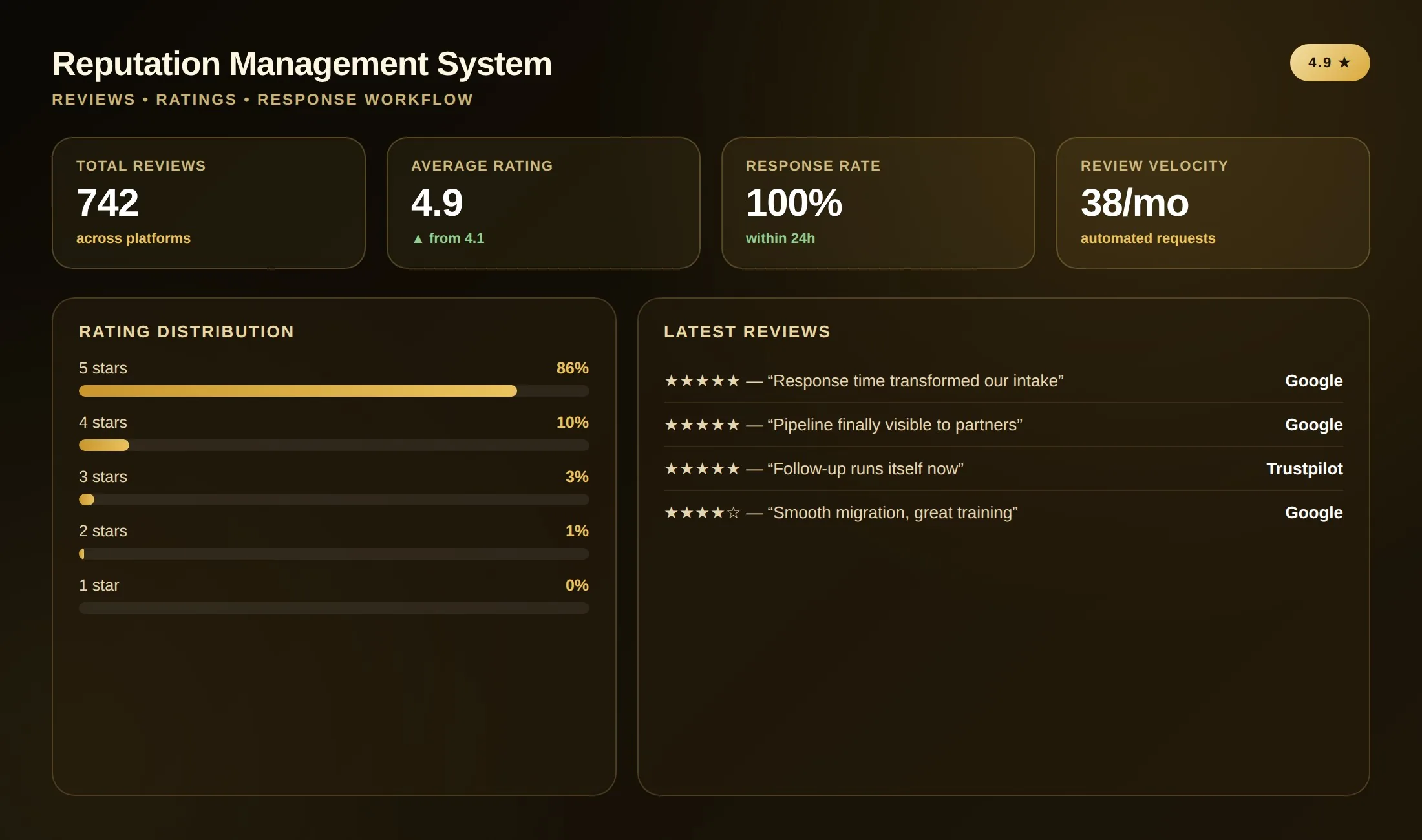 Reputation Management for Reviews, Referrals and Local Trust